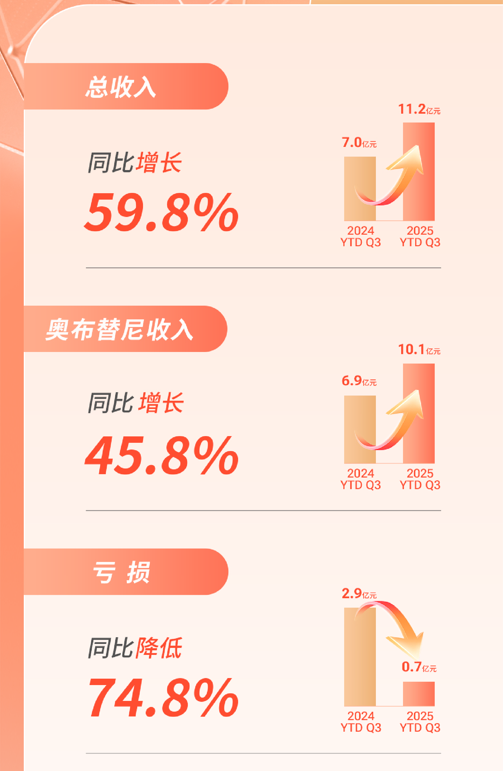 2025 Q3年报一图-02.png