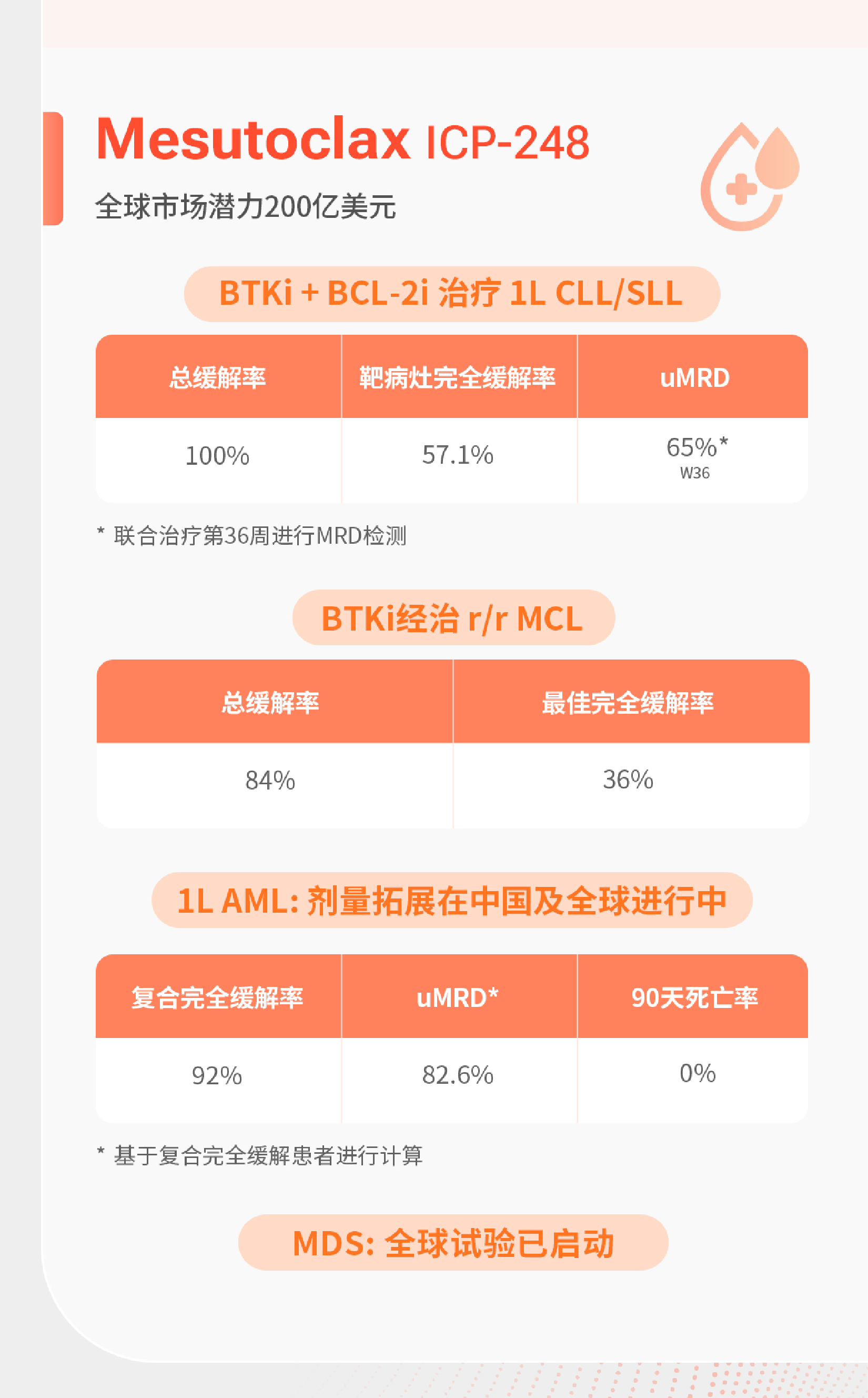 2025 Q3年报一图-07.png